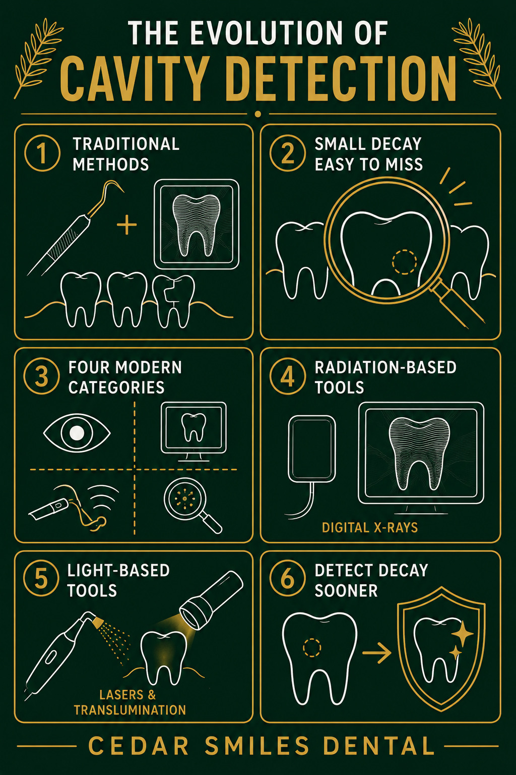 cavity - Cedar Smiles Dental