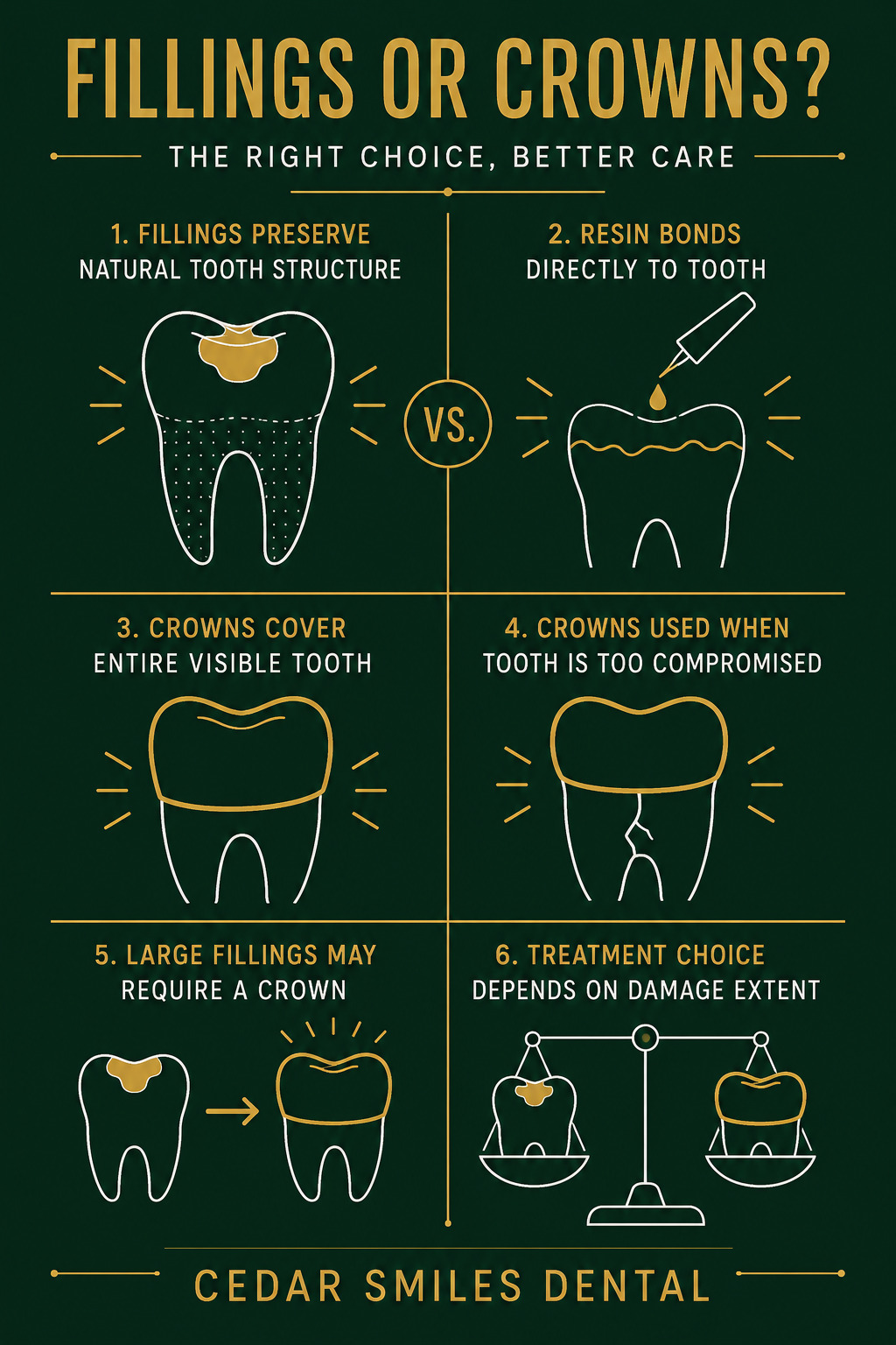 fillings - Cedar Smiles Dental