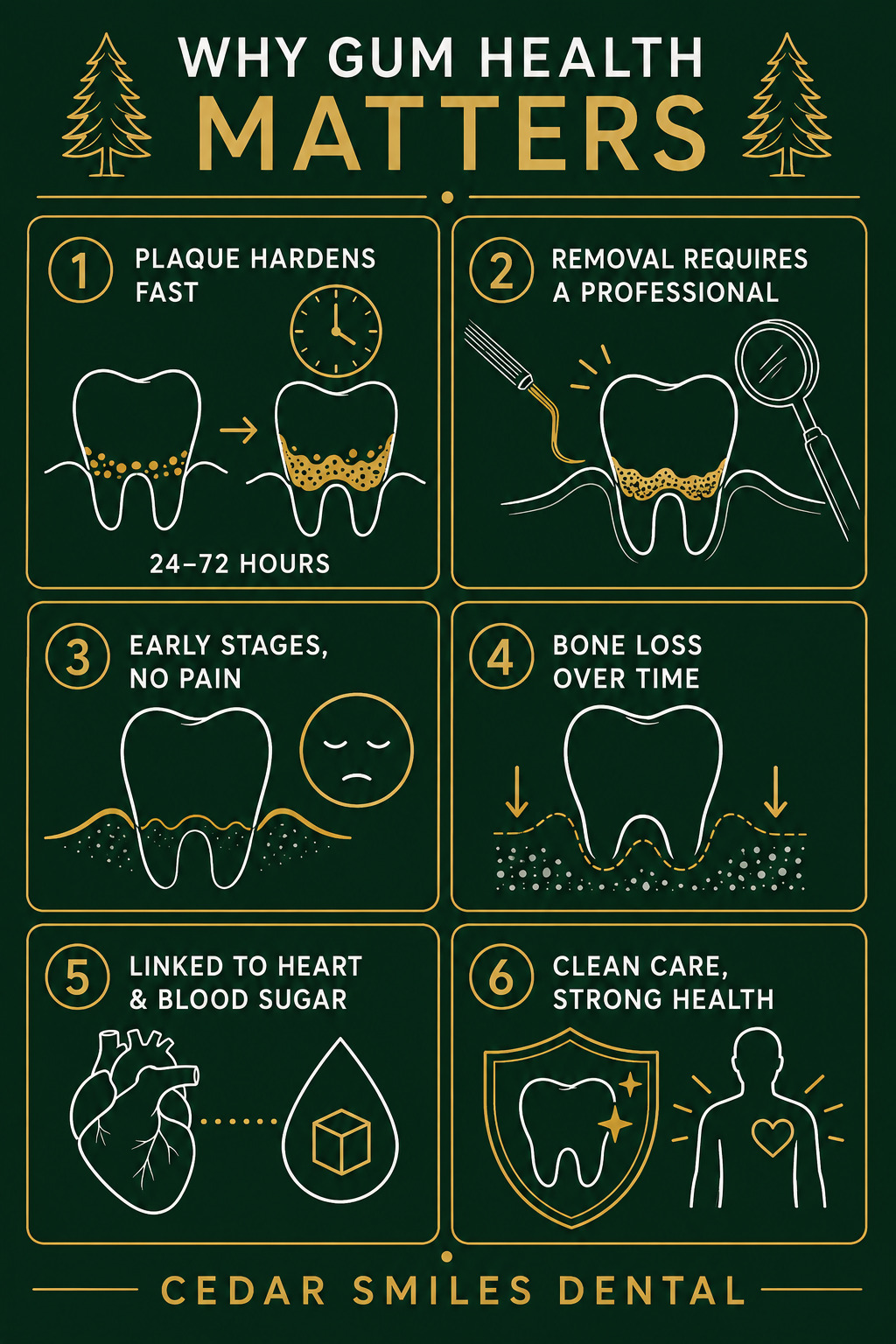 gum - Cedar Smiles Dental